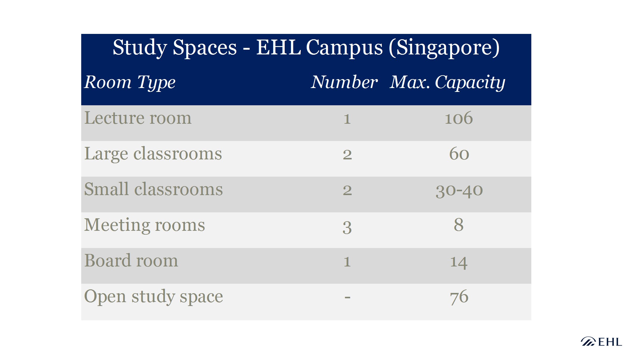 Campus Singapore Study Facilities